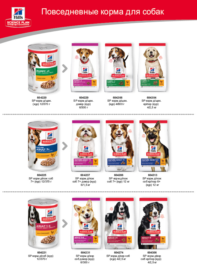 замена повседневных консервов хиллс для собак