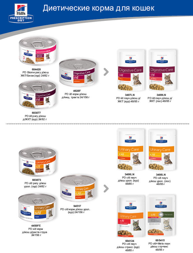 Замена ветеринарных консервов для котов Hills i/d, Hilld c/d, Hills s/d