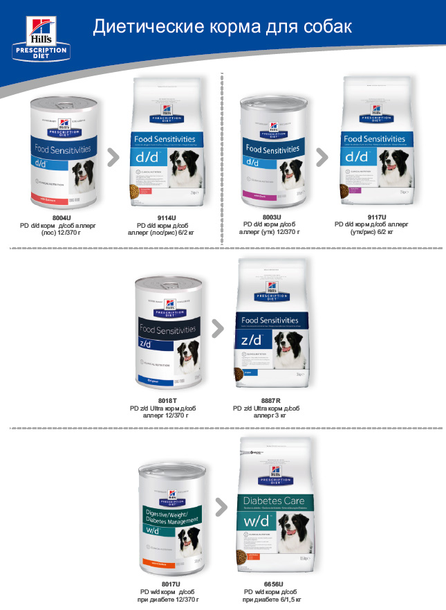 Замена консервов хиллс для собак при диабете и аллергии - Hills z/d, d/d, w/d