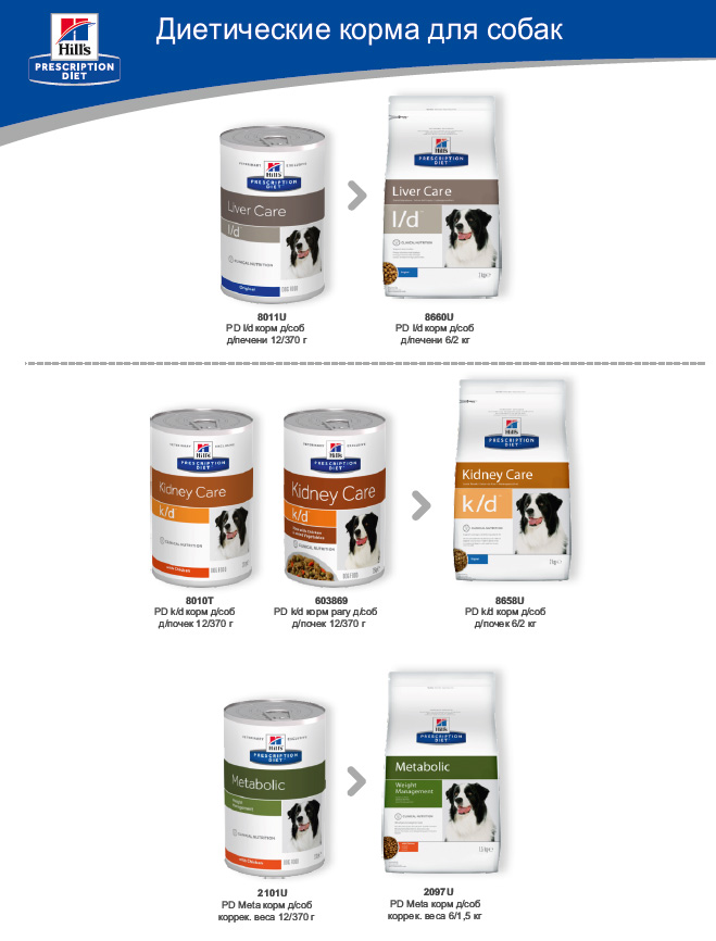 Замена консервов для собак Hills metabolic, k/d, l/d