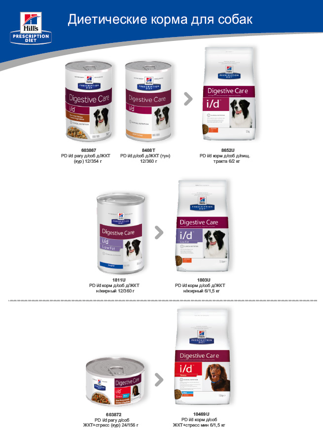 Замена сухих рационов хиллс при заболеваниях желудка у собак Hills i/d