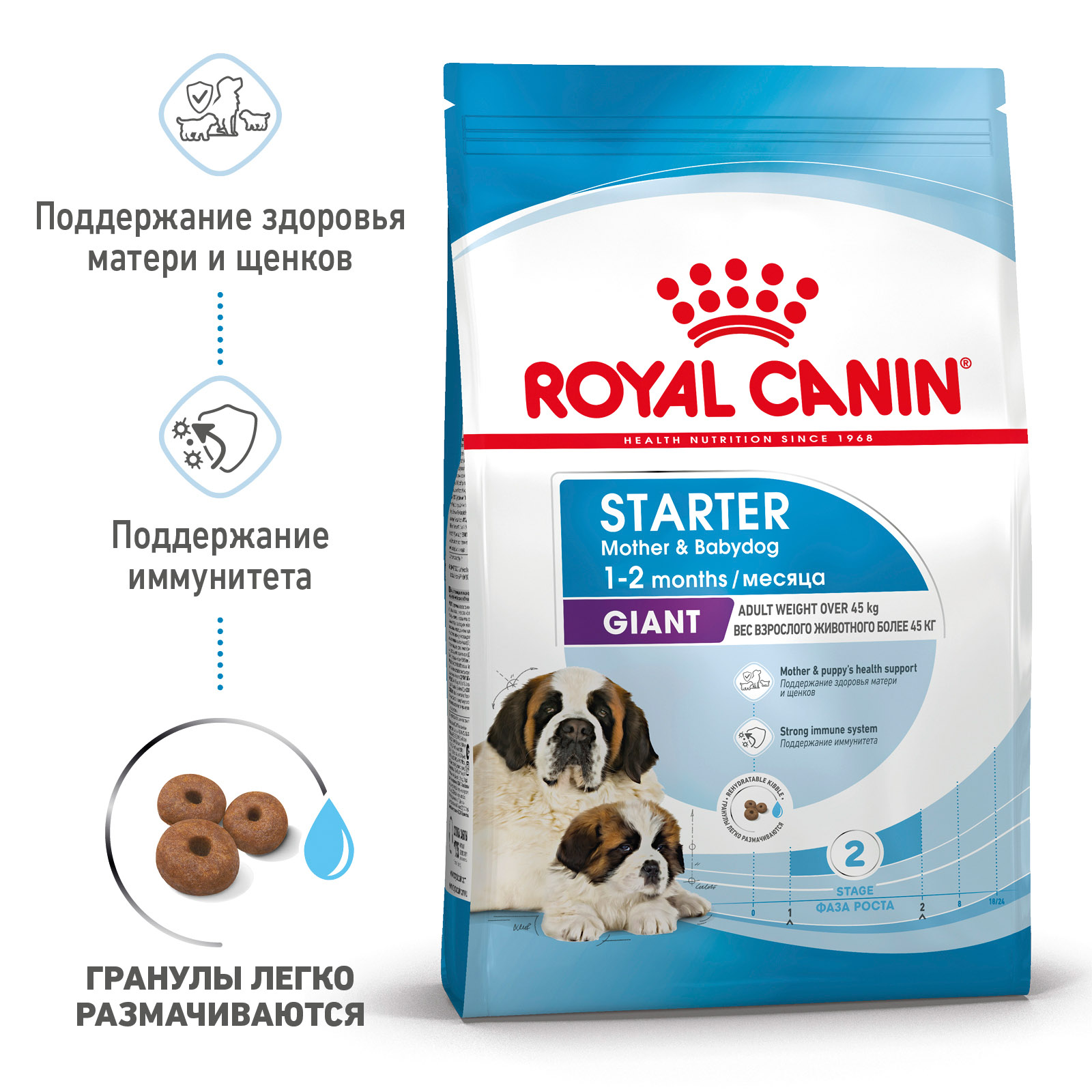 Корм для собак Royal Canin Giant Starter (для щенков до 2 месяцев)