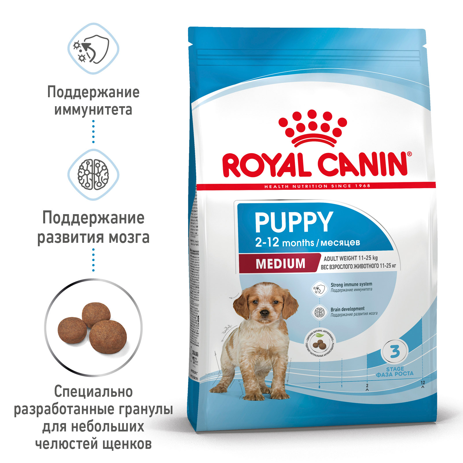 Корм для щенков Royal Canin Medium Puppy (Медиум Юниор для щенков средних пород от 2 до 12 месяцев)