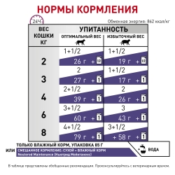 Корм для кошек Royal Canin NEUTERED MAINTANCE FELINE, 12*85 гр Image 3