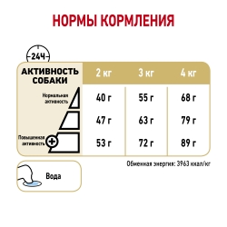 Корм Роял Канин для Йоршкширских терьеров старше 8 лет (Royal Canin Yorkshire Terrier 8+) Image 2