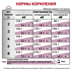 Корм для кошек Royal Canin Renal (курица), 12*85 гр Image 3